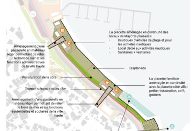 Schéma du scénario 2 de l'aménagement du front de mer de Mamoudzou. La placette aménagée en continuité des locaux de Mayotte plaisance, Boutiques d’articles de plage et pour les activités nautiques, Local dédié aux activités nautiques, Sanitaires + vestiaires. L’esplanade. La placette familiale aménagée en continuité avec la placette côté ville : petite restauration, café, goûters. Aménagement d’une passerelle en matériau léger permettant de relier le front de mer et les fonctions administratives de la ville haute. Renaturation de la côte. Trottoir piétons + vélos : 5m. Aménagement d’une passerelle en matériau léger permettant de relier le front de mer et les fonctions résidentielles et scolaires de la ville haute. Accès à l’eau – piscine naturelle. La plateforme d’observation permettant l’accès à la plage naturelle et à la Pointe Mahabou. - Agrandir l'image 3 sur 3, fenêtre modale